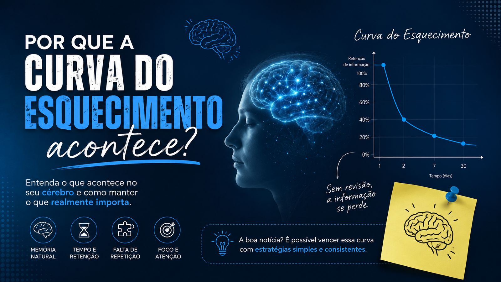 Como Vencer a Curva do Esquecimento e Aprender de Verdade: O Método 1, 7 e 30 2 Por que a curva do esquecimento acontece?