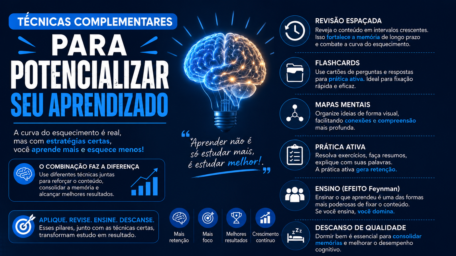 Como Vencer a Curva do Esquecimento e Aprender de Verdade: O Método 1, 7 e 30 4 Técnicas complementares para potencializar seu aprendizado