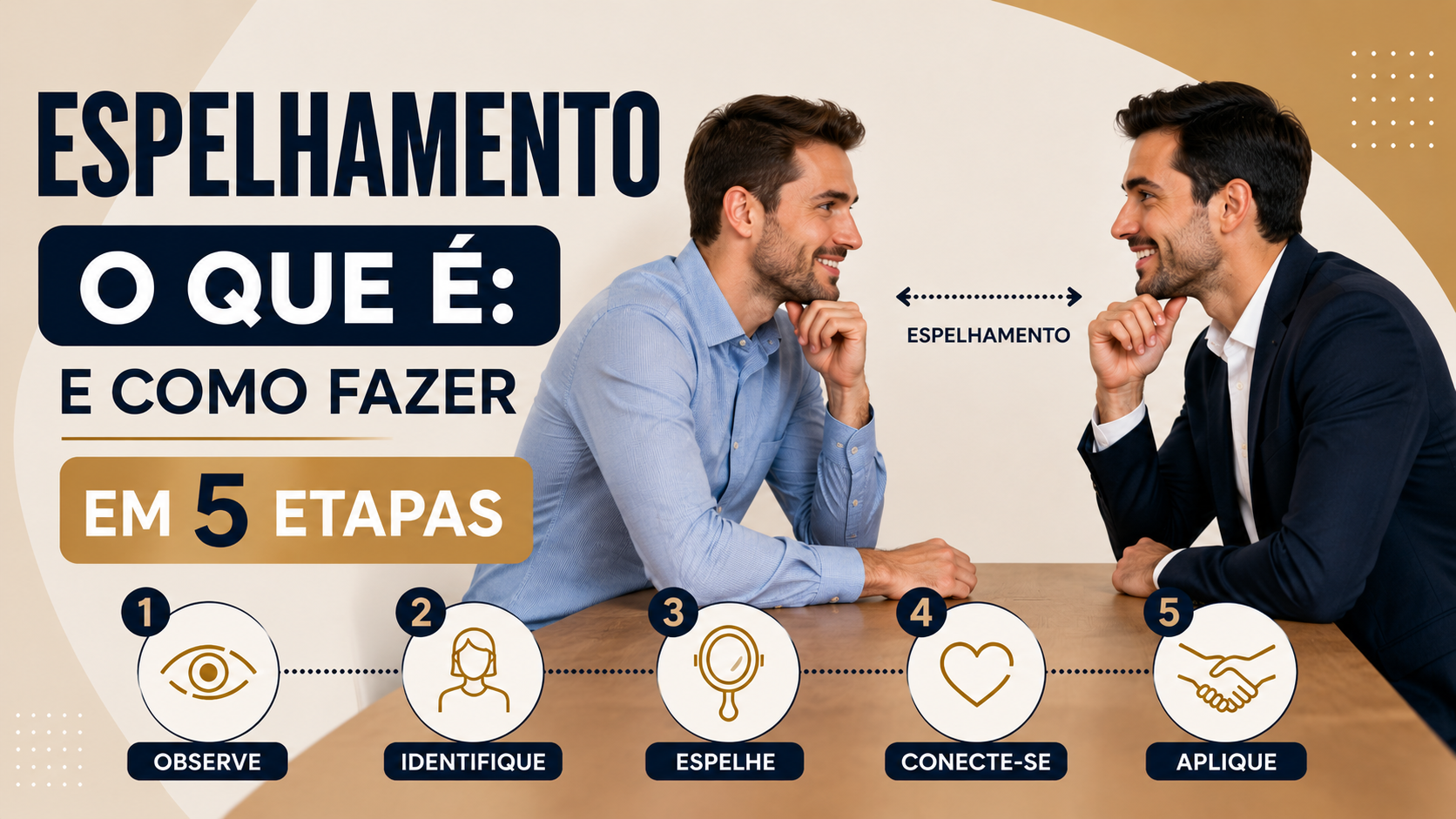 Espelhamento O Que É: E Como Fazer em 5 Etapas 1 Espelhamento O Que É: E Como Fazer em 5 Etapas