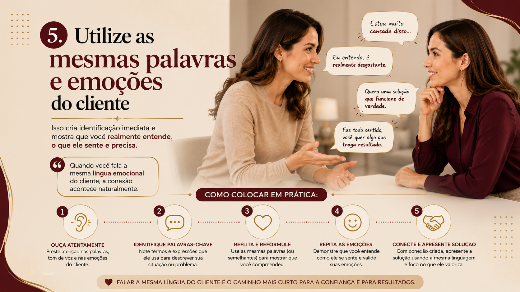 Espelhamento O Que É: E Como Fazer em 5 Etapas 5 5. Utilize as mesmas palavras e emoções do cliente