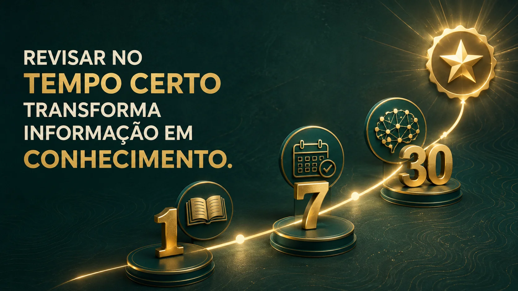 Como Vencer a Curva do Esquecimento e Aprender de Verdade: O Método 1, 7 e 30 2 Como Vencer a Curva do Esquecimento e Aprender de Verdade: O Método 1, 7 e 30