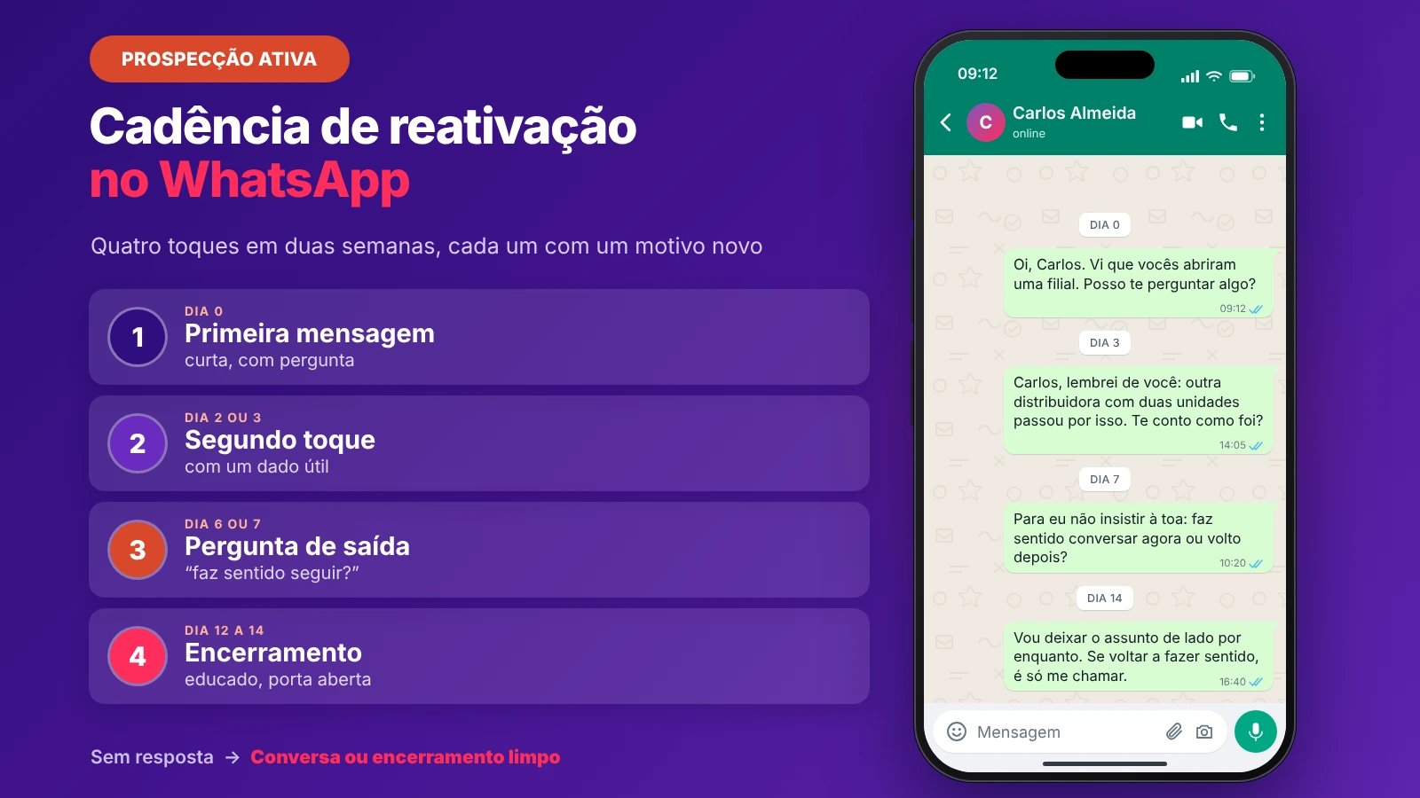 cadencia-reativacao-whatsapp