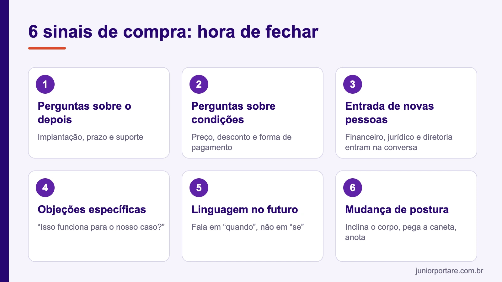 O Que é Fechamento de Vendas? Guia Completo 2 Seis sinais de compra que mostram que o cliente está pronto para fechar