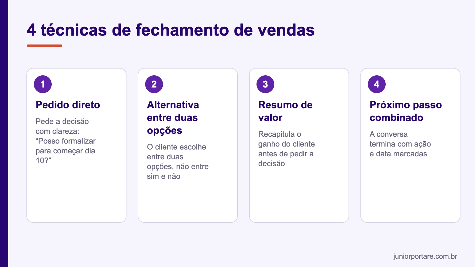 O Que é Fechamento de Vendas? Guia Completo 3 Quatro técnicas de fechamento de vendas e como cada uma funciona